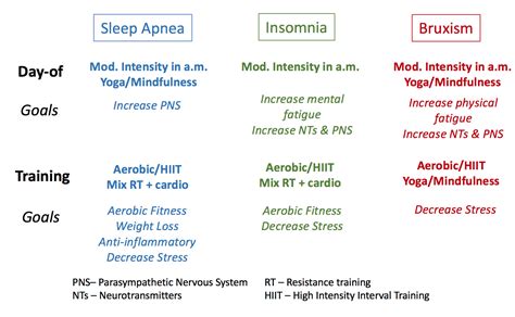 Exercise and Sleep Disorders — Sleep Series Part 5 » ForeverFitScience