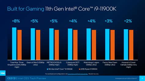 Intel Core i9-11900K ‘Rocket Lake’ Flagship 8-Core CPU Benchmarks: Mengalahkan AMD 12-Core Ryzen ...