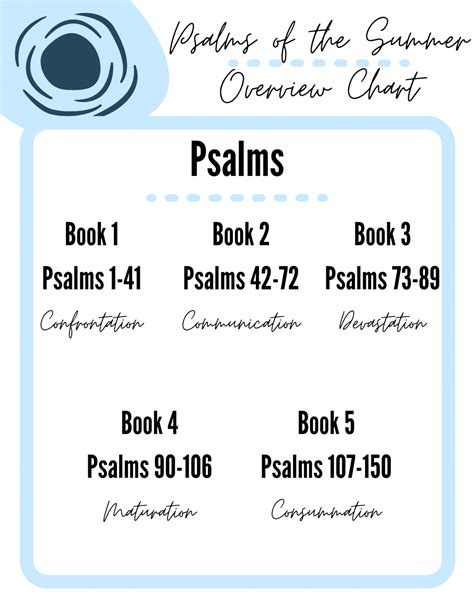 The Structure of the Psalms | God's Faithfulness | Naptime Theologian