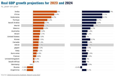 Global economic outlook improving, albeit to a low growth recovery ...