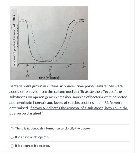 Solved Promoters and enhancers are , and transcription | Chegg.com