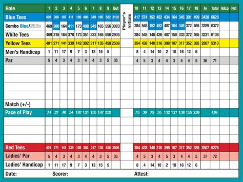 Scorecard - Country Club Tour Golf Group