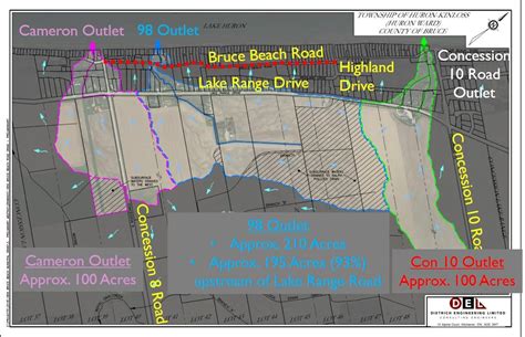 Bruce Beach Drain | Have your Say Huron-Kinloss