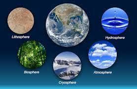 The Earth's Spheres & Their Interactions Quiz - Quizizz