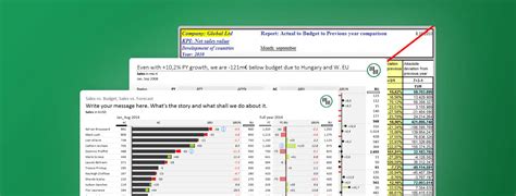 Variance Analysis: Top 3 Ways to Report it in Excel