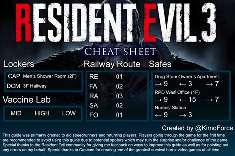 Resident Evil 3 Cheat Sheet : residentevil