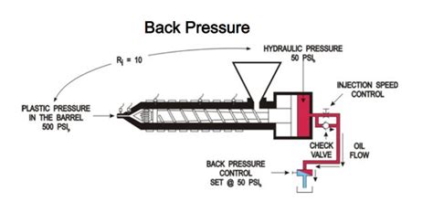 Injection Molding Process Parameters - Rex Plastics