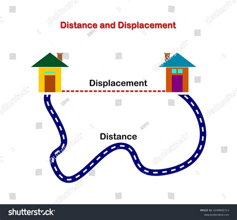 Whats The Difference Between Distance And Displacemen - vrogue.co