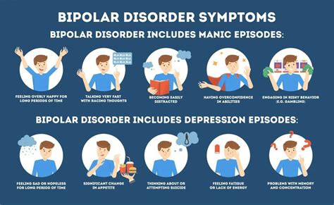 What is Bipolar Disorder | Signs and Symptoms | Test and Treatment