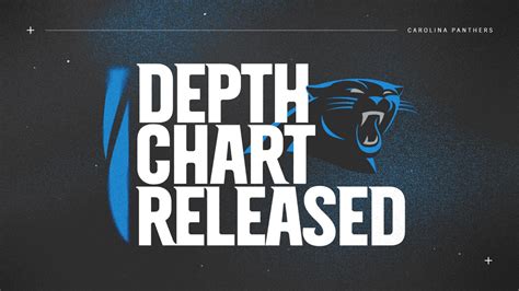 Panthers release first depth chart of 2022