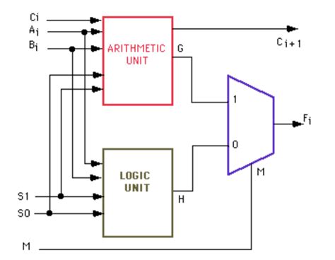 [DIAGRAM] 8 Bit Alu Circuit Diagram - MYDIAGRAM.ONLINE