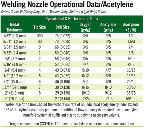 Welding, Brazing Tip w/ Gas Mixer - Style W-1 | Arc-Zone