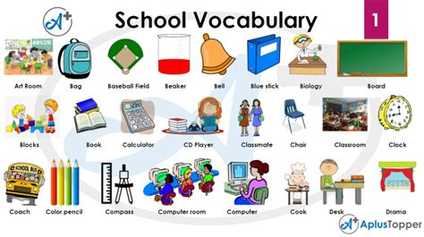 School Vocabulary | List of School Vocabulary, List of School Rooms ...