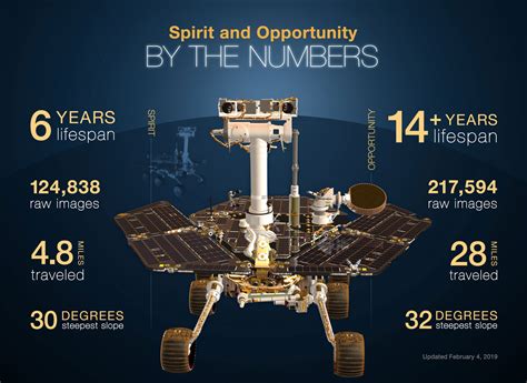 Six Things to Know About NASA's Opportunity Rover – NASA Mars Exploration