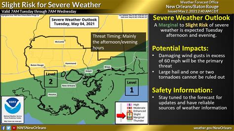 NWS New Orleans on Twitter: "There is an additional threat of severe ...