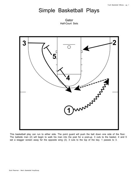 Gator Set Play | Lon Kruger | Simple Basketball Plays