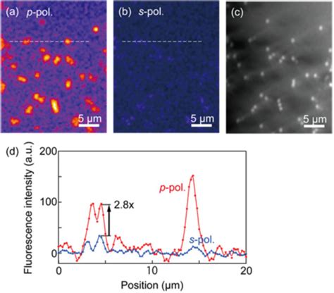 Photonics | Special Issue : Recent Advances in Optics and Photonics for ...