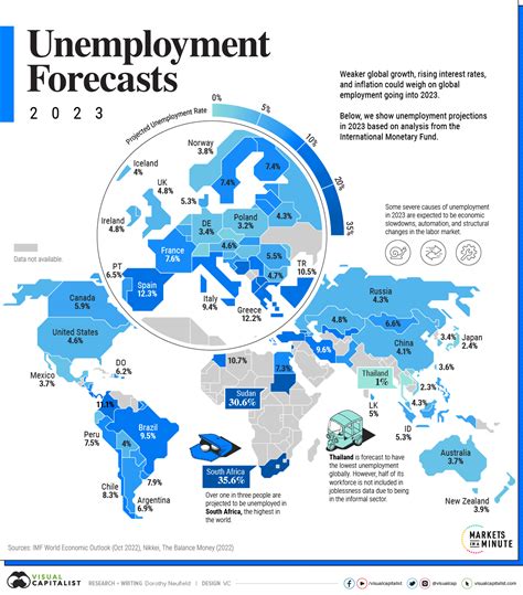 Mapped: Unemployment Forecasts, by Country in 2023