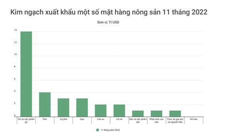 Việt Nam nằm trong 30 nước xuất nhập khẩu lớn nhất thế giới: Tự tin hướng đến cột mốc 1.000 tỉ ...