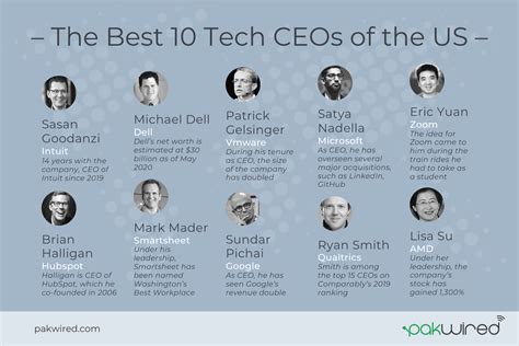 The Best 10 Tech CEOs of the US