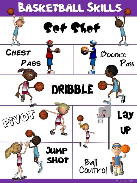 PE Poster: Basketball Skills | Elementary physical education, Basketball skills, Physical ...