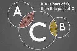 Examples of Syllogism