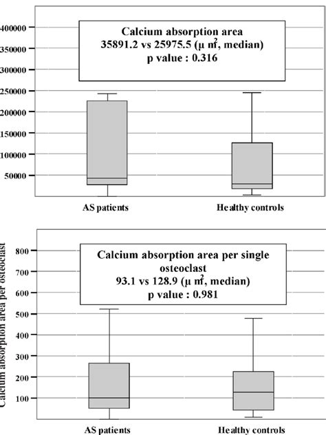 Calcium absorption area (μm 2 ) after osteoclast culture, calcium ...