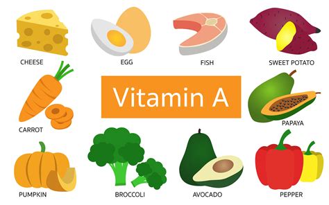 Vitamins and Minerals – Nature's Way