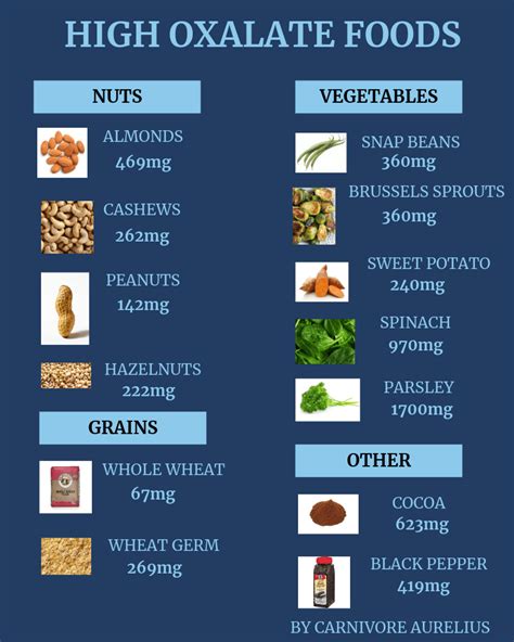 12 High Oxalate Foods And How They Cause Damage - Keto.Tips