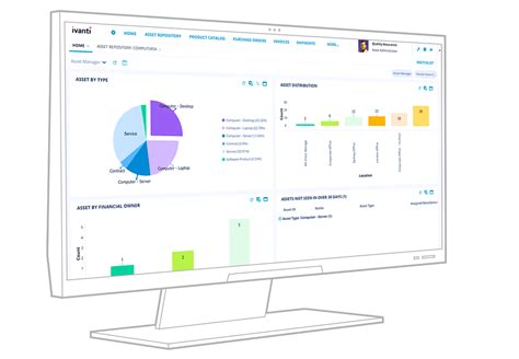 IT Asset Manager Software (ITAM) | Ivanti