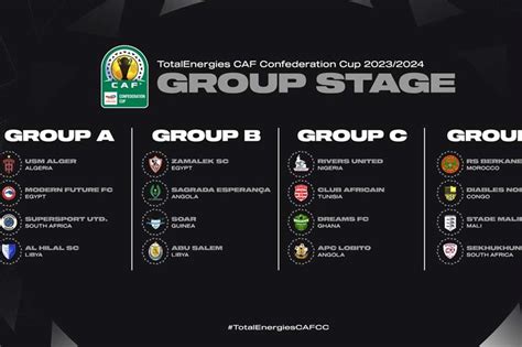 CAF Confederation Cup 2023/24 group stage draw - Africa - Sports ...