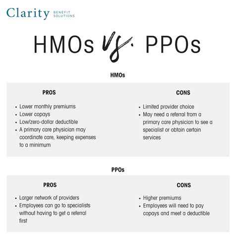 HMO vs PPO: Select the Right Plan for Your Employees