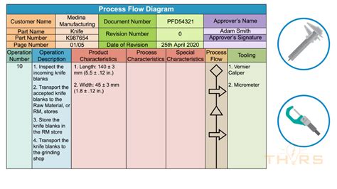 Process Flow Diagrams Course