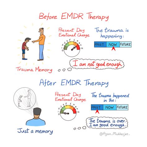 EMDR – Amy Kaplan, LCSW