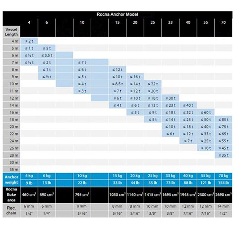 Box Anchor Size Chart | Printable Templates Free