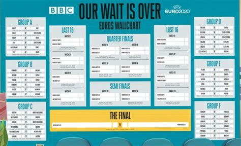 Euro 2020 wallchart: Download yours for the European Championship - BBC Sport