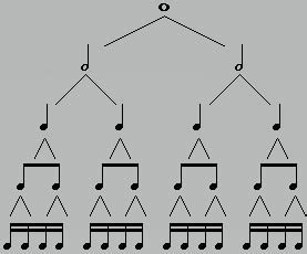 Learning Basic Violin Types of notes Diagram | Quizlet