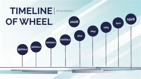 TIMELINE OF WHEEL by juan antonio on Prezi