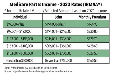 2023 Numbers to Know | JNBA Financial Advisors