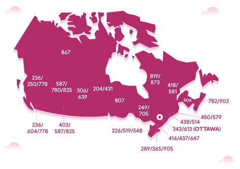 Canada Area Codes - Bank2home.com