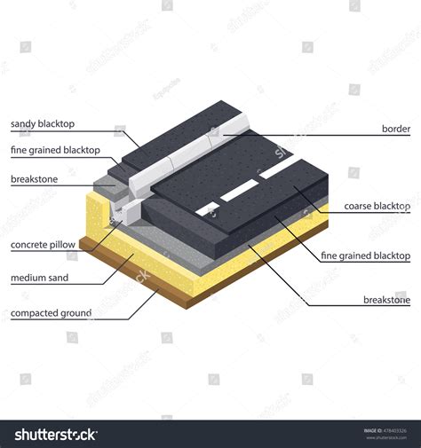 Asphalt Paving Technology On Road Sidewalk Stock Vector (Royalty Free ...