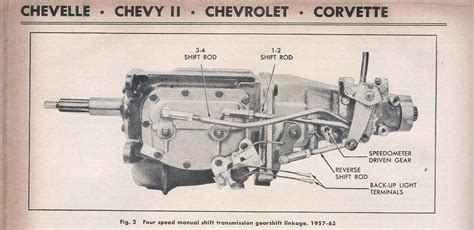 Muncie 4-speed and back up light switch - ClassicOldsmobile.com