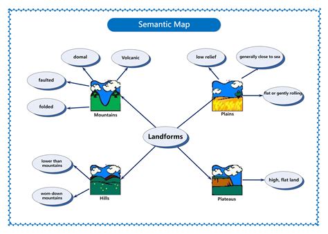 Semantic Map Template