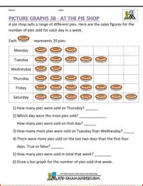 Picture graph worksheets 3rd grade - At the Pie Shop. A 3rd grade graph worksheet where each ...