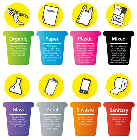 Waste Segregation Poster on Behance