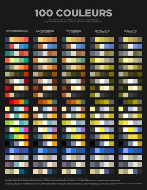 100 colors : 20 nice and colorlind friendly palettes for graphic ...