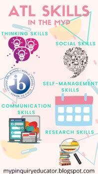 IB ATL Skills Poster by IB in Bmore | Teachers Pay Teachers