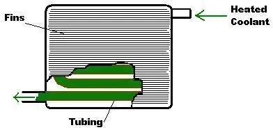 How Much Does the Heater Core Replacement Cost for a Car? - Motor Vehicle HQ