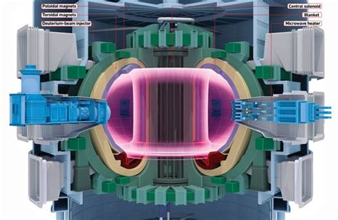 Inside the World's Largest Fusion Reactor - Hi-Tech Hydrogen Plasma
