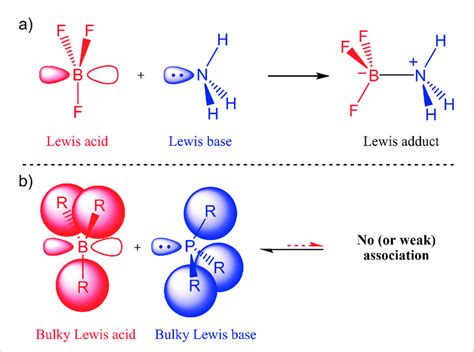 Boron Tribromide Lewis Structure